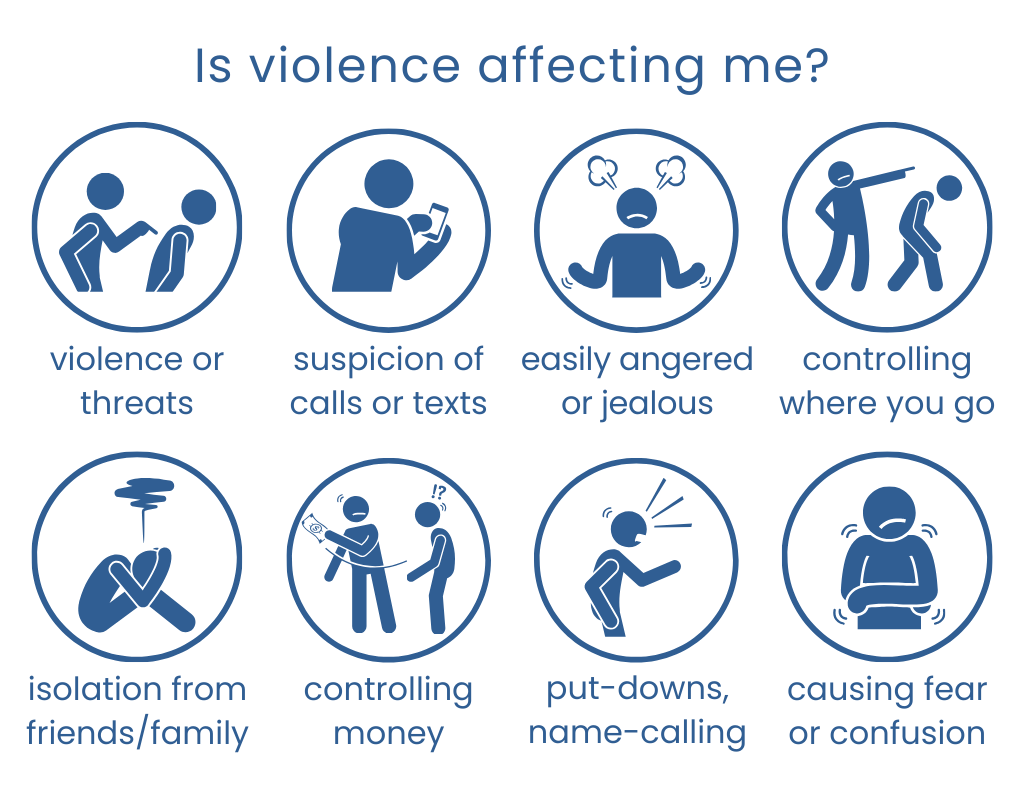 an infographic showing various examples of violence