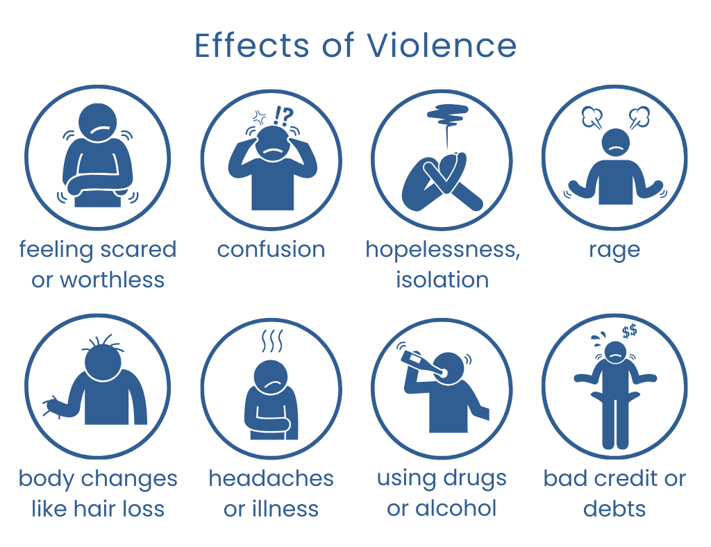an infographic of various effects of violence