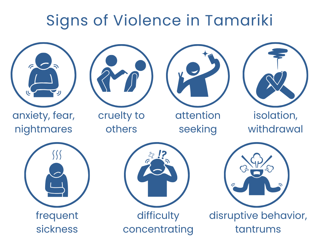 an infographic of the signs of violence in children
