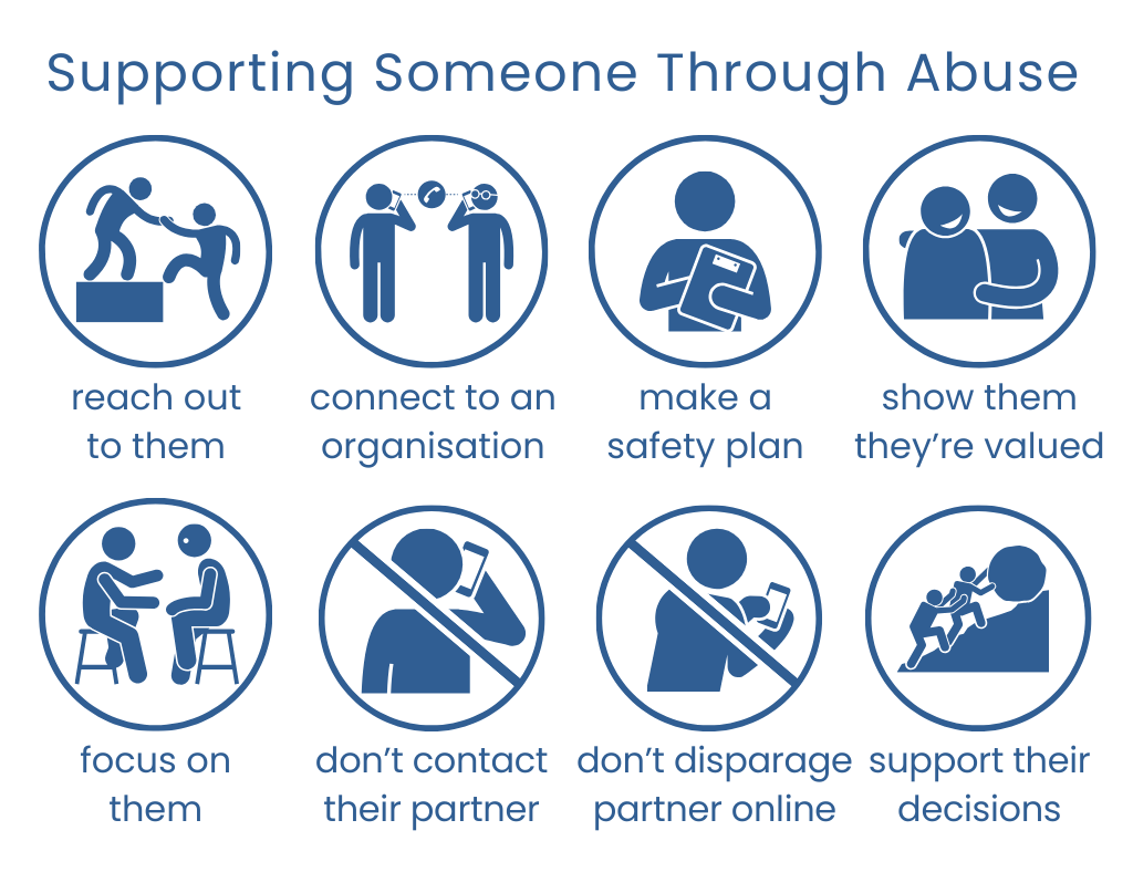 infographic of how to support someone through abuse