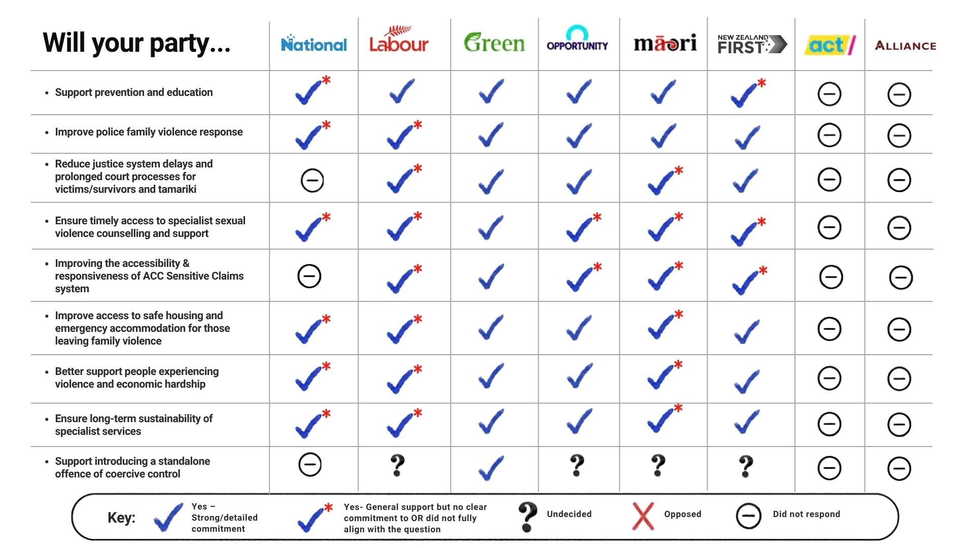 2026 General Election Score Card
